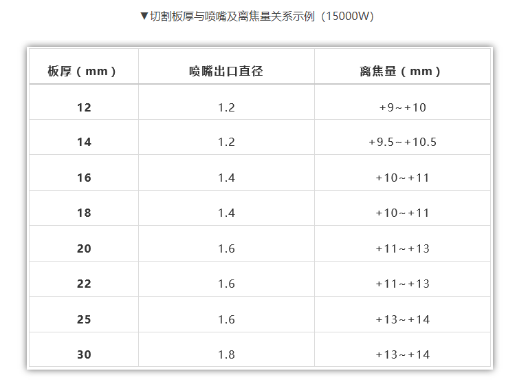 光纖激光切割機