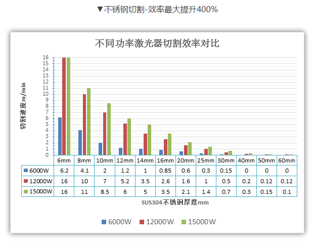 萬瓦級光纖激光切割機